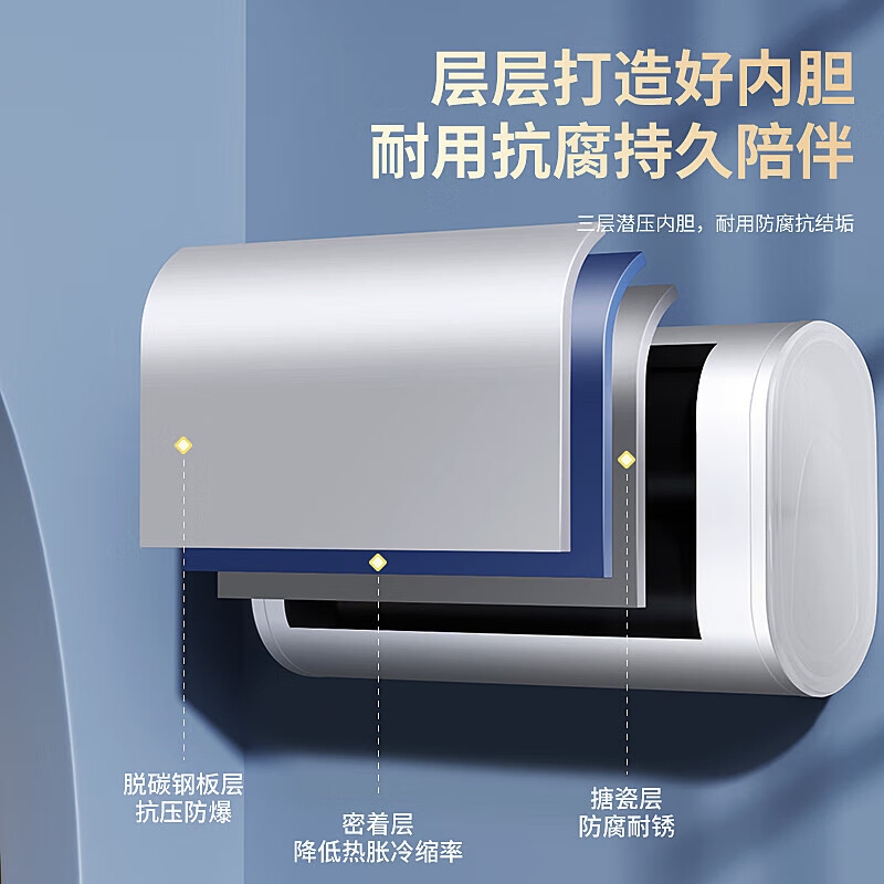 热水器电热水器家用储水式扁桶双胆安全节能租房卫生间洗澡淋浴速热恒温一级能效